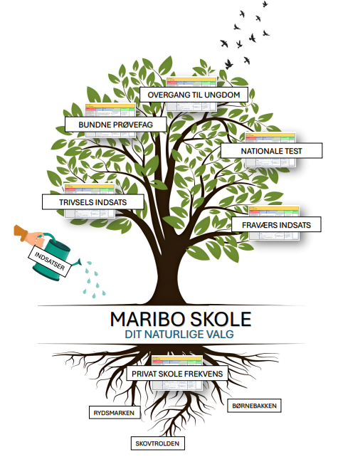 Billede af træ med indsatser